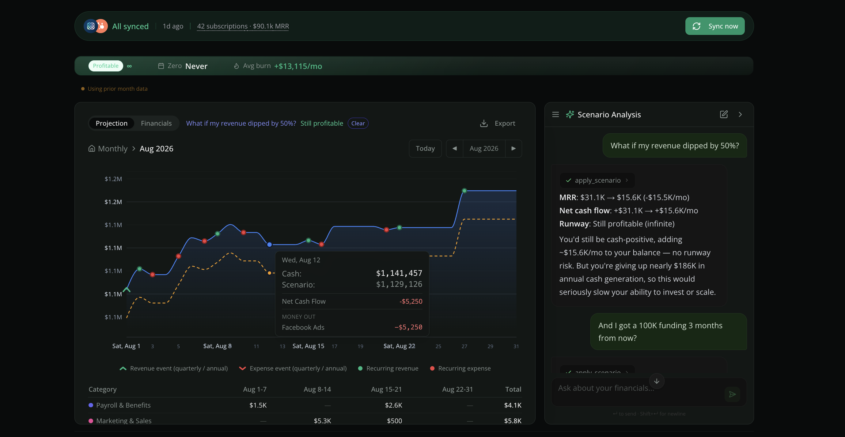 Zensus runway dashboard with projection chart
